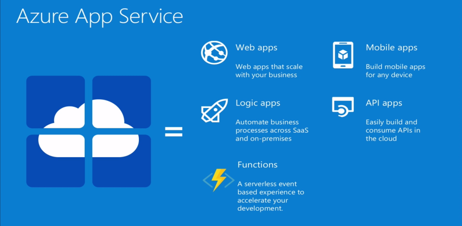Сервисы windows. Microsoft Windows Azure. Microsoft Azure web. Azure web service. Azure app service.